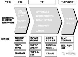 2019工業(yè)智能白皮書 信息系統(tǒng)集成服務(wù)助力產(chǎn)業(yè)智能化升級