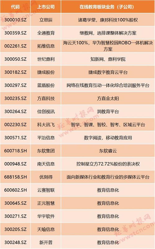 線上教育風(fēng)口正盛 疫情催生“停課不停學(xué)”，哪些上市公司深度布局信息系統(tǒng)集成服務(wù)？