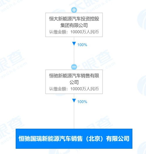 恒大汽車北京新設(shè)子公司，信息系統(tǒng)集成與網(wǎng)約車業(yè)務(wù)雙輪驅(qū)動(dòng)