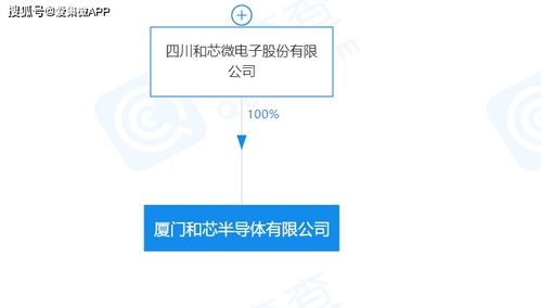 和芯半導(dǎo)體入駐廈門海滄 專注IP研發(fā)與持續(xù)創(chuàng)新，賦能信息系統(tǒng)集成新生態(tài)