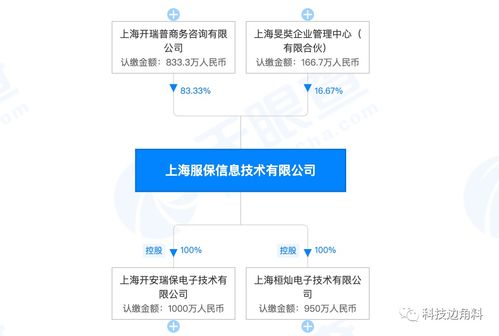 轉(zhuǎn)轉(zhuǎn)退出數(shù)碼產(chǎn)品售后服務(wù)商上海服保股東，聚焦核心業(yè)務(wù)與信息系統(tǒng)集成服務(wù)